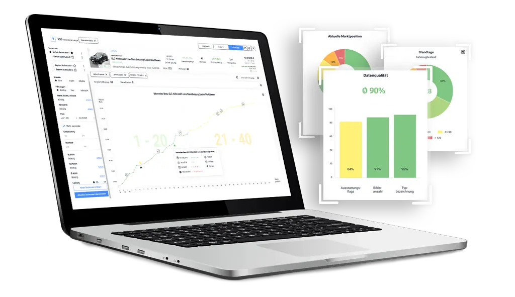 Bestandsmanagement von Car Ranking Plus