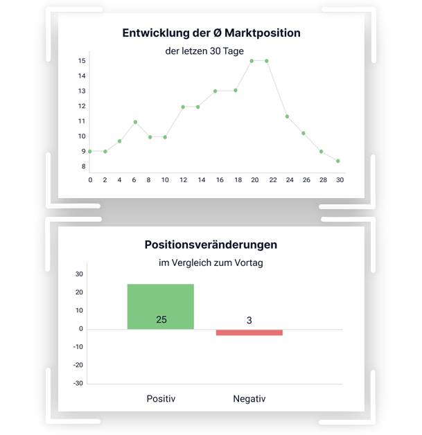Car Ranking Plus Software Kacheln Marktposition