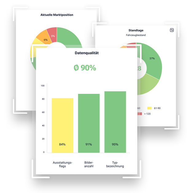 Car Ranking Plus Software Kacheln
